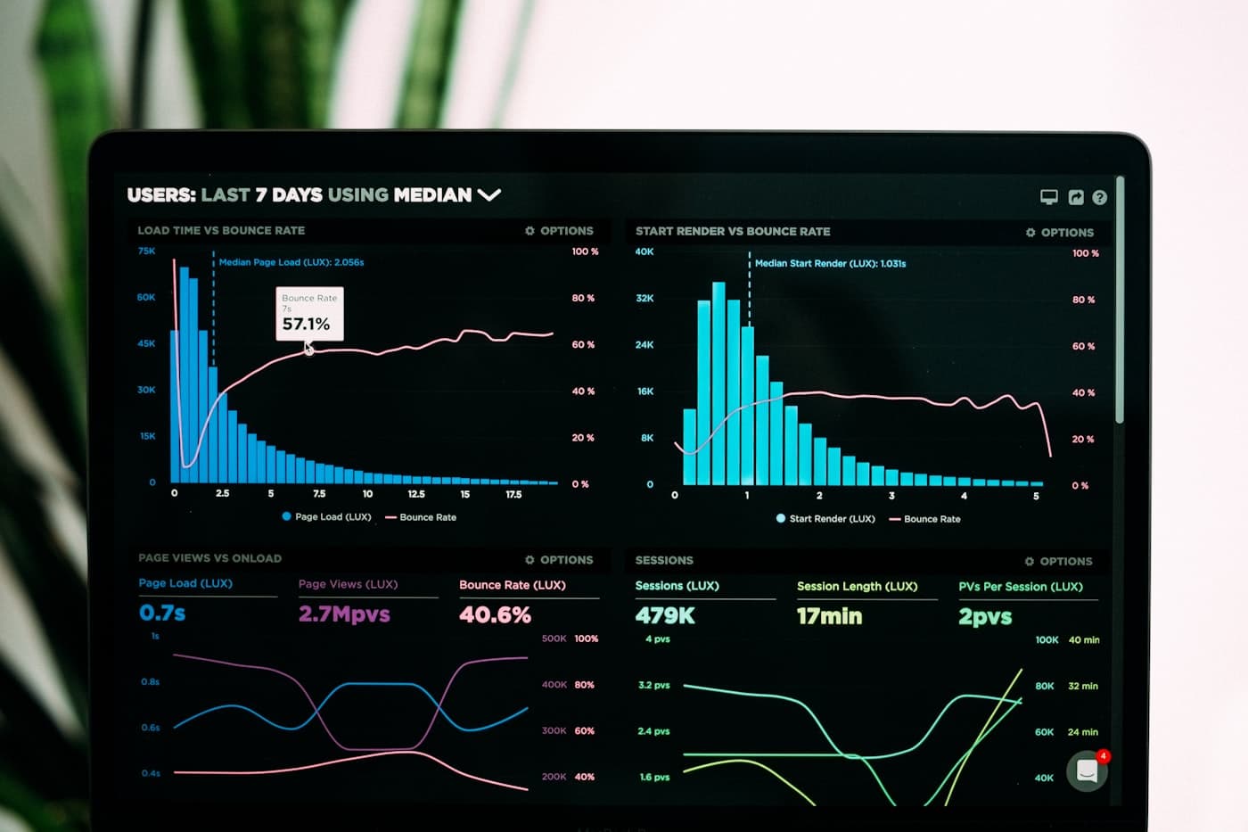 Analytics dashboard on a laptop screen, representing the Vantage CRM SaaS product